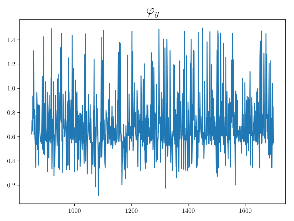 Figure 21